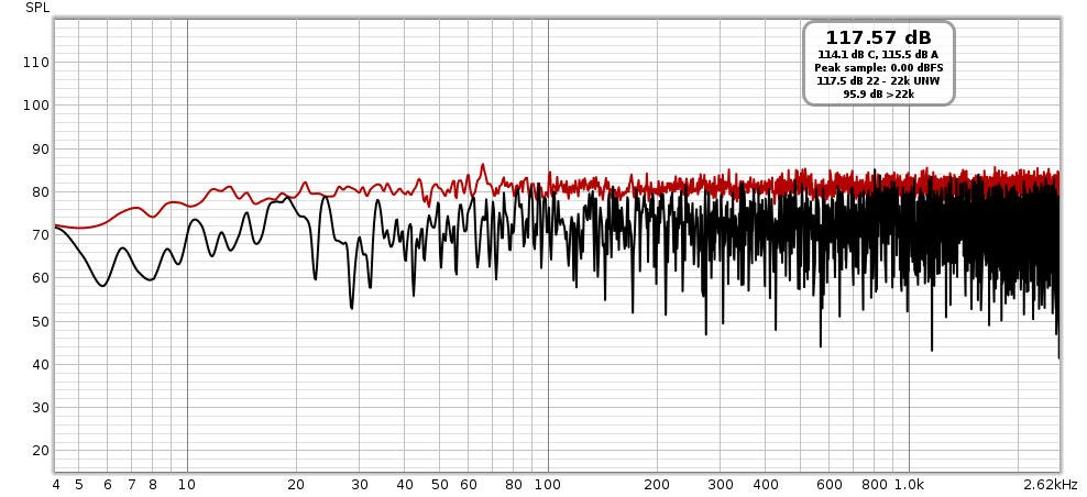 20 Hz to 20 KHz flat control room response.